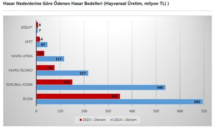 Çiftçi kuraklık olacağına inanmadı, kuraklık sigortası azaldı