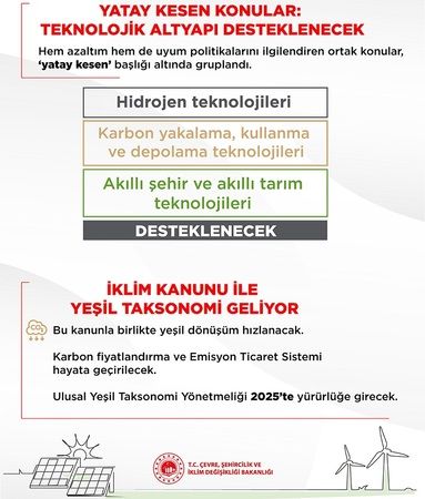 İşte Türkiye’nin İklim Vizyonu!