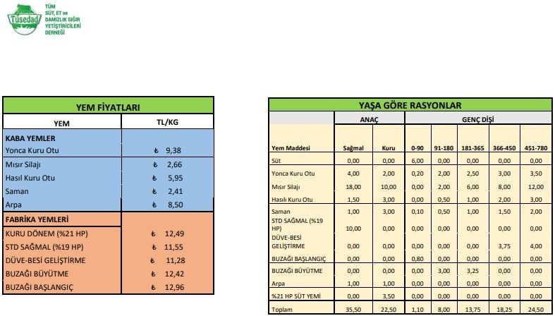 Çiğ süt maliyetine USK ayarı!