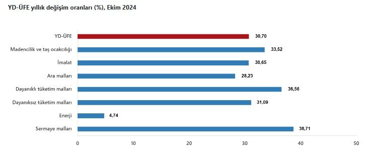 İhracatın üretici fiyatları yerinde saydı!